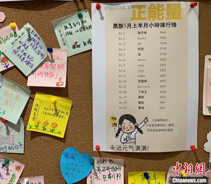 ��ϰ��ǽ�ϵ����԰��¼�˻�Ա��ѧϰʱ��(��λ������)�����Ź�ͼ