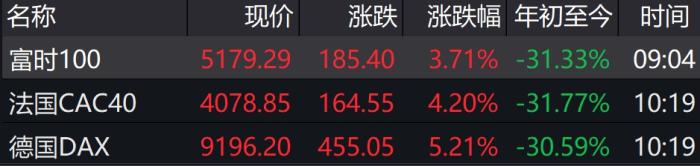 ŷ�޹�����Ҫ��ָ���б��֡�