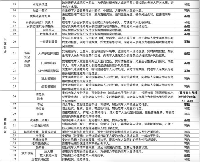 �Ӽ����ϻ�����������嵥������ʡ��������ͼ