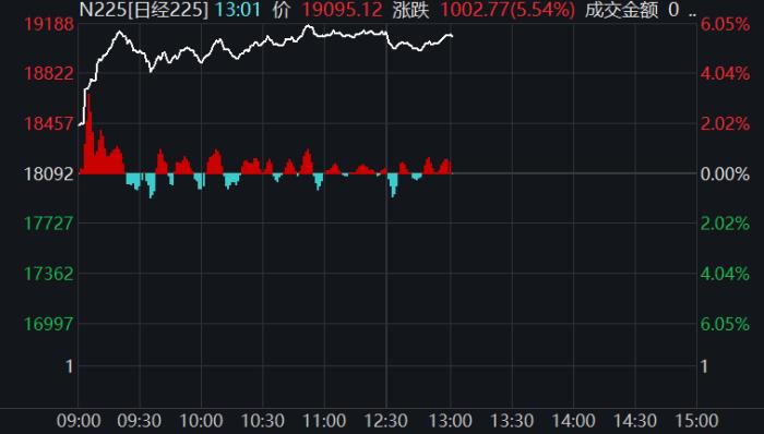 �վ�225ָ������ͼ��