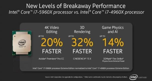�״�6/8���� Ӣ�ض���Haswell-E������ 