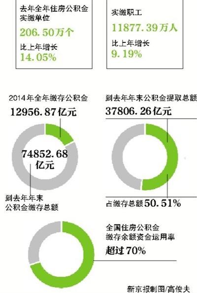 ȫ�������������ҵף�ȥ����ȡ��1%���ڸ�����