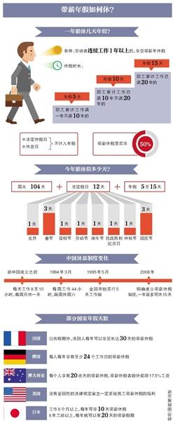 �¾���Ѷ (������Ϊ)��δ���������������ĵط��͵�λ���ɸ���ʵ����������ļ����Ź���ʱ�䣬ʹְ��������������ĩʱ�����ϣ�ʵ��С�̼١���7��31���ٿ��Ĺ���Ժ�������д�����ϣ��������ξָ��ֳ�����ѧ͸¶�������н�ݼ���������µĽ��������