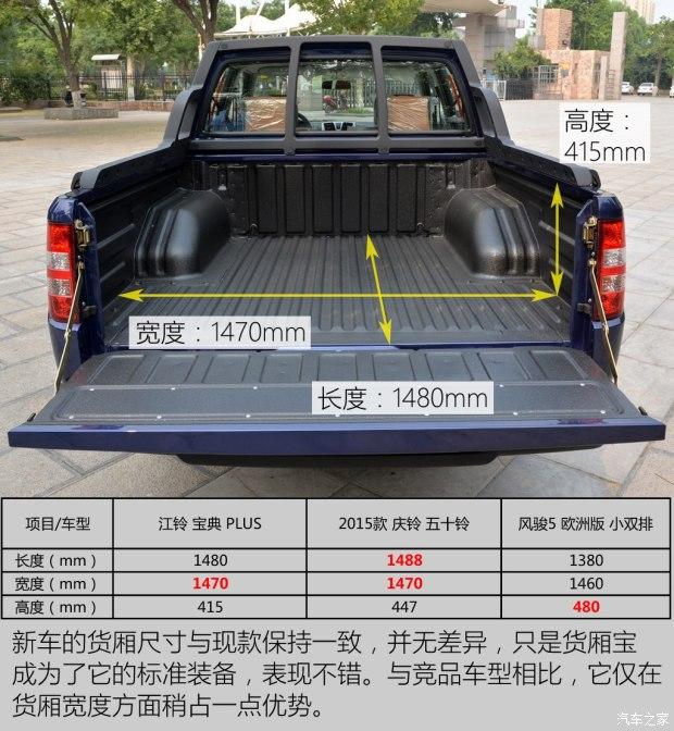 �������� ���� 2015�� 2.9T�������ͺ�����PLUS