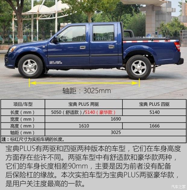 �������� ���� 2015�� 2.9T�������ͺ�����PLUS