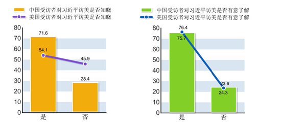 ����������֪�ȵ��飺��8�������עϰ��ƽ����