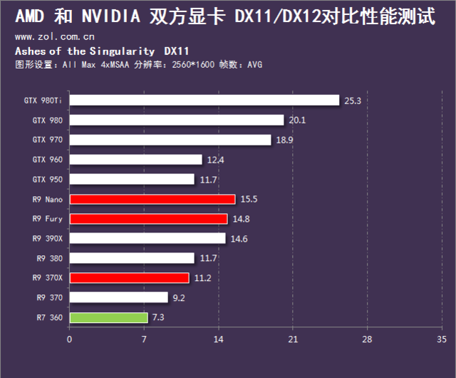 �׿�DX12��Ϸ�����ҽ���AN�Կ������ 