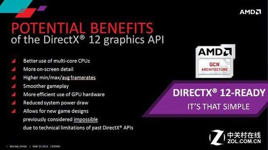 �׿�DX12��Ϸ�����ҽ���AN�Կ������ 