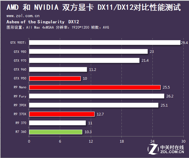 �׿�DX12��Ϸ�����ҽ���AN�Կ������ 