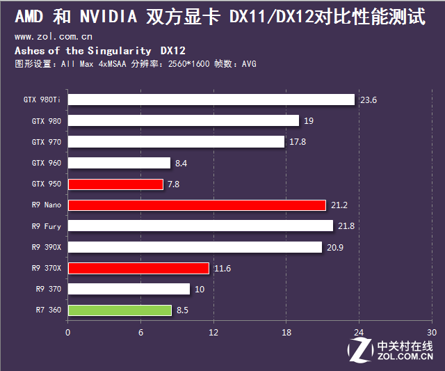 �׿�DX12��Ϸ�����ҽ���AN�Կ������ 