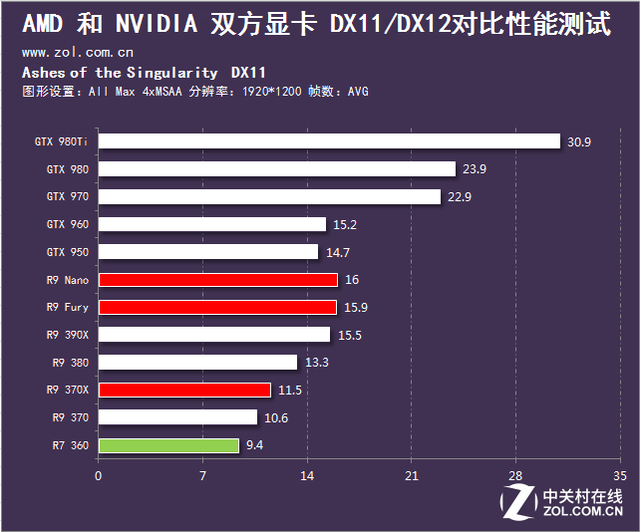 �׿�DX12��Ϸ�����ҽ���AN�Կ������ 