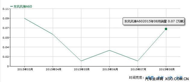 ��������¿�A60�������� ����1.4T����
