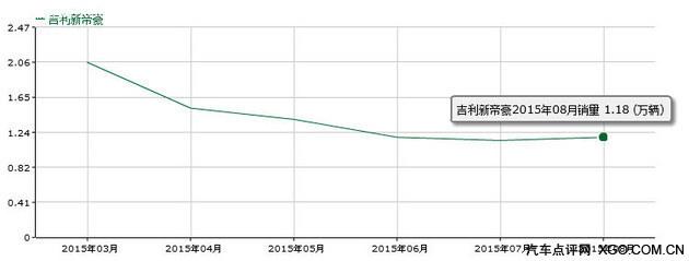 ��������¿�A60�������� ����1.4T����
