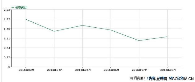 ��������¿�A60�������� ����1.4T����