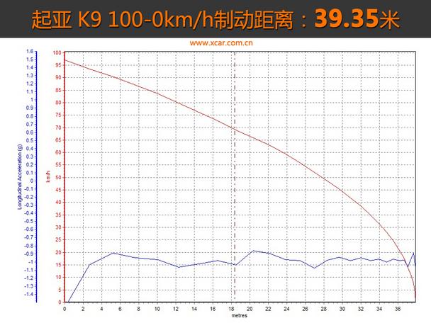 ����(����)2015������K9