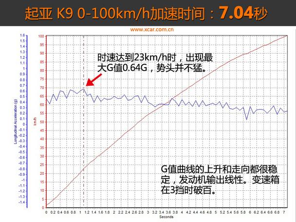 ����(����)2015������K9