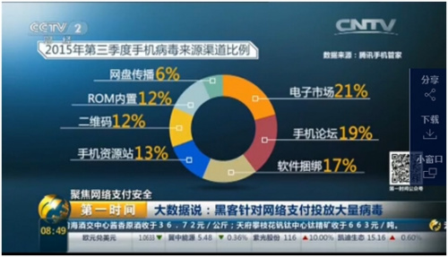 ��(ͼ��������Դ��Ѷ�ֻ��ܼҵ��������ֻ���ȫ����)