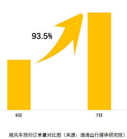 ˳�糵ԤԼ�������Ա�ͼ(��Դ���εγ���ý���о�Ժ)