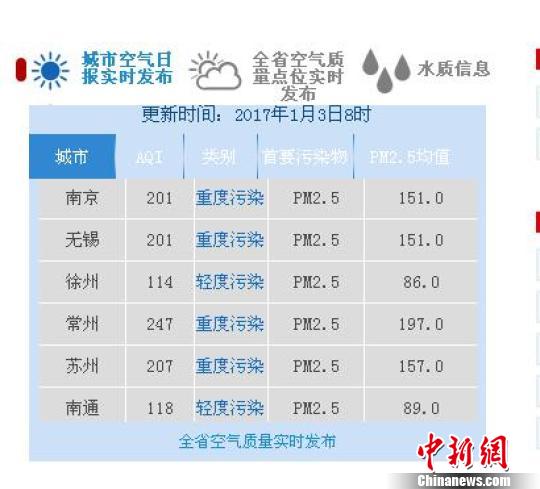 ͼΪ3�գ����ո��ؿ����������ܵ���ͬ�̶���Ⱦ����������ͼ ��