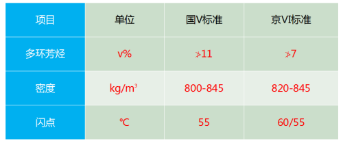 ��VI���ͱ�׼��Ҫ�仯