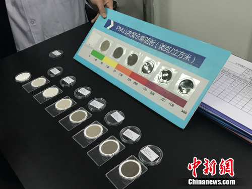 ���������ֻ������ʵ�����ڣ�������ԱչʾPM2.5Ũ��ʾ��ͼ���������� ���� ��