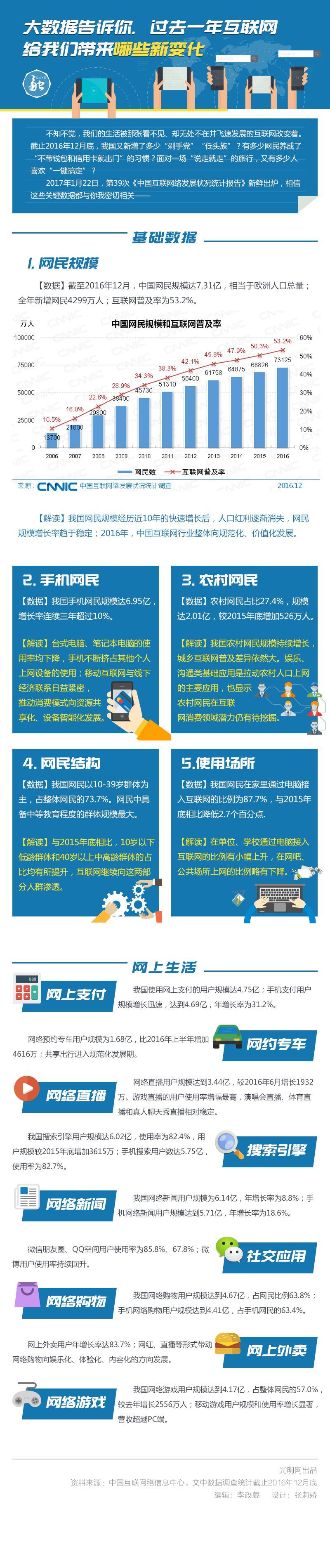 ͼ��ح�����ݸ����㣬��ȥһ�껥���������Ǵ�����Щ�±仯