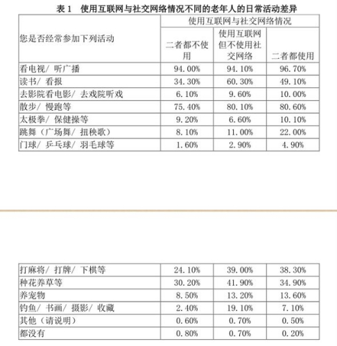 ������ʾ��ʹ�û��������罻���������ͬ�������˵��ճ�����졣