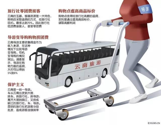 ��ͼ���Ӿ��й�