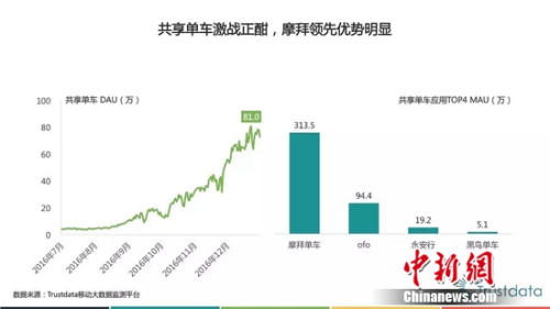 �������ƶ�������Trustdata���ƽ̨���ݷ���