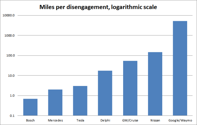 �й��Ƽ��Ӹ�Դ�Ͻ���������Զ���ʻ��25��BUG