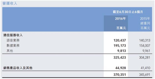 �й��ƶ�2016���б���ͼ