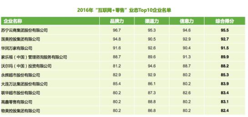 (ͼ������O2O������������÷����)