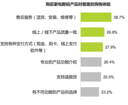 (ͼ������ҵ������Ʒʱ���û����صĹ����������ۺ����)