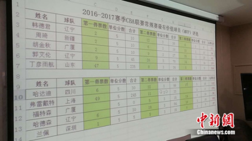 ͨ�����ֳ� ���� ��