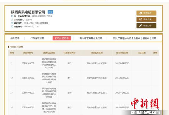 ͼΪ�������¿��������޹�˾�Ĵ�����Ϣ�� ��ͼ