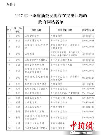 ����һ���ȳ�鷢�ִ���ͻ�������������վ����(1)����ͨ����ͼ ��