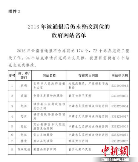 2016�걻ͨ������δ���ĵ�λ��������վ��������ͨ����ͼ ��