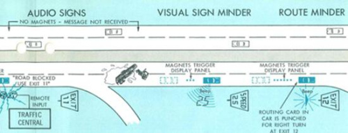 DAIRϵͳ��ʹ����V2X����