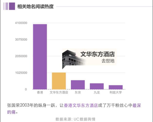 ͼƬ��Դ��UC��������