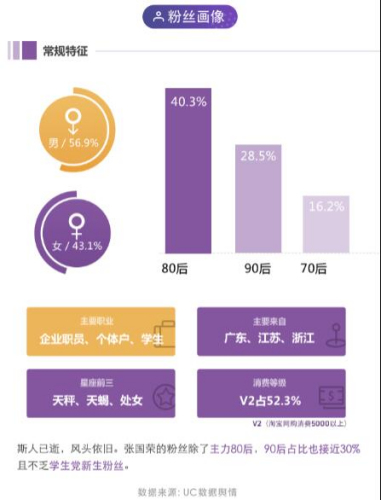 ͼƬ��Դ��UC��������