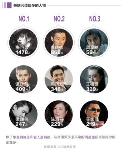 ͼƬ��Դ��UC��������