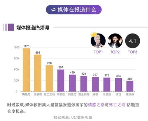 ͼƬ��Դ��UC��������