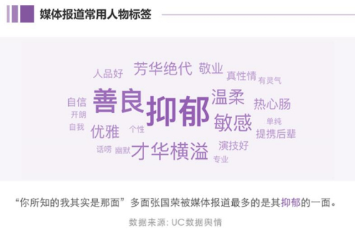 ͼƬ��Դ��UC��������