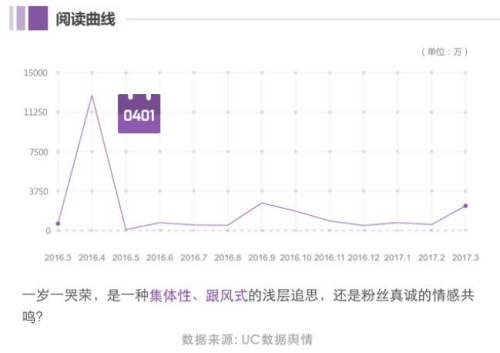 ͼƬ��Դ��UC��������