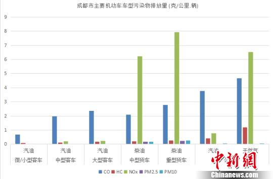 �ɶ��л����ֹ�������Ҫ������������Ⱦ���ŷ����������� ��