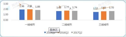 2015-2017(һ�����߳���)�����ȸ߷�ӵ����ʱָ��