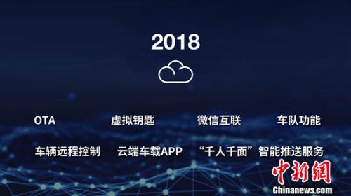 2018�꼴���Ƴ��ḻ�ĳ�����Ӧ��